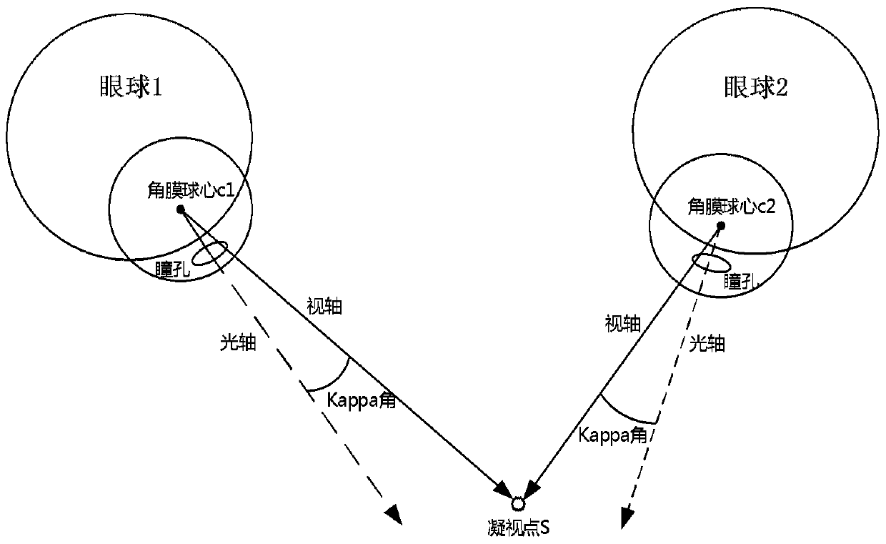 A free-space head-mounted gaze tracking system