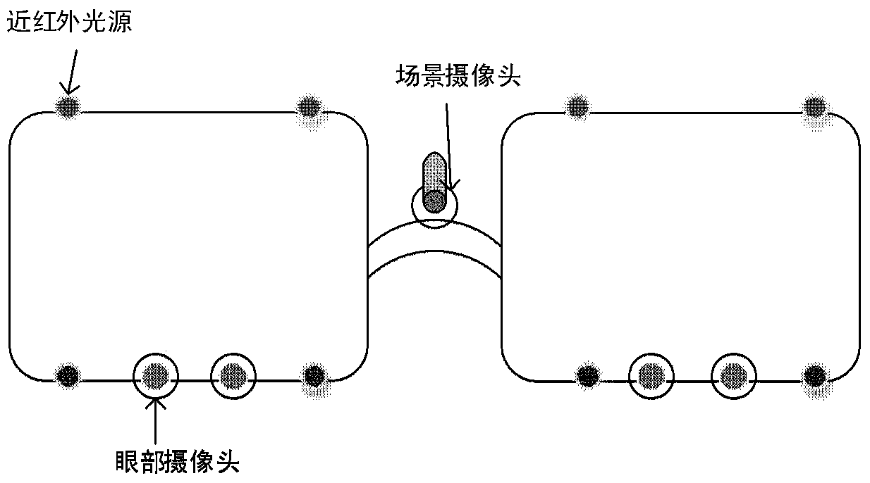 A free-space head-mounted gaze tracking system