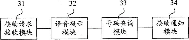 Virtual number application method, device and system applicable to Internet