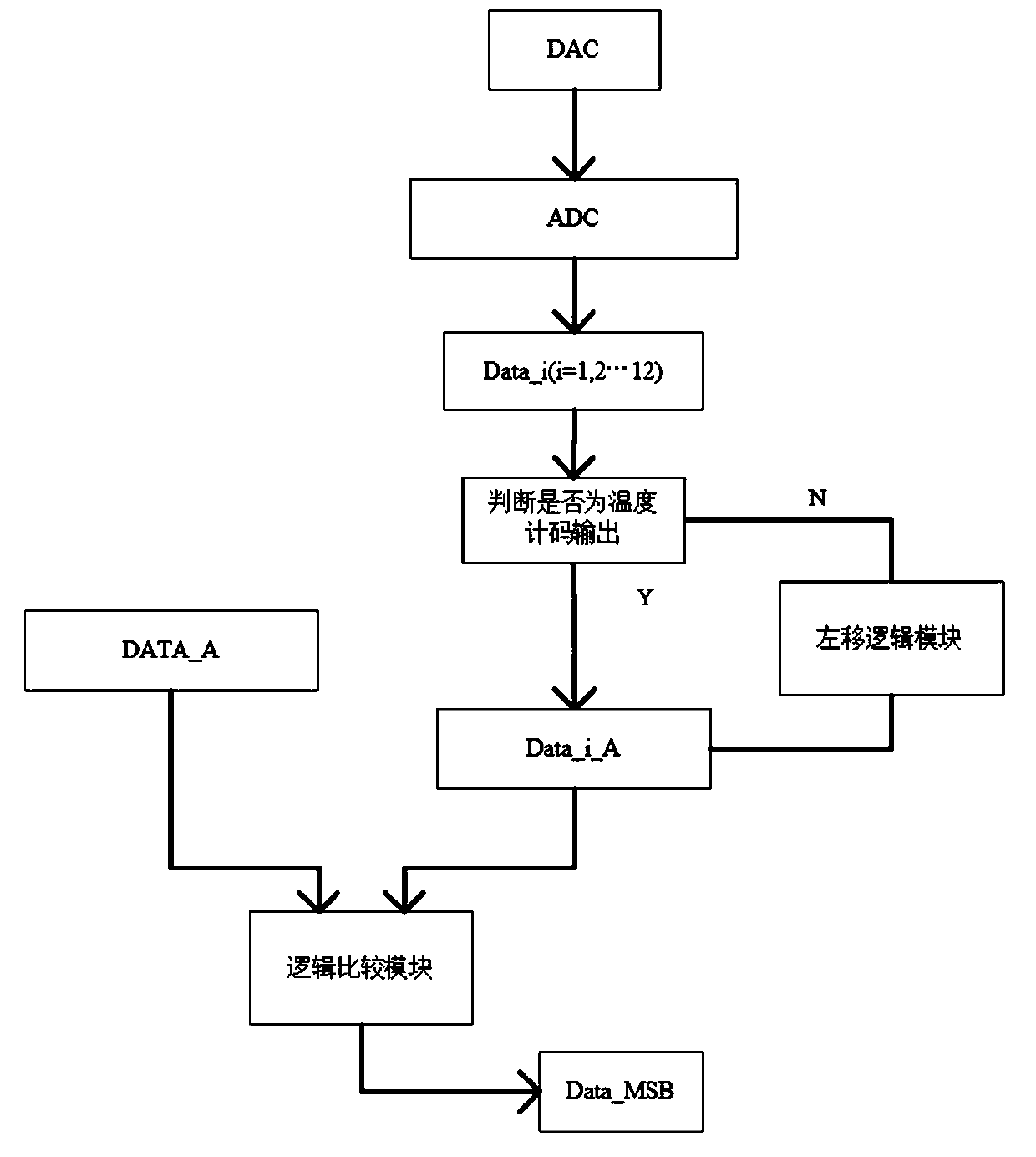 A segmented current steering digital-to-analog converter circuit and a calibration method