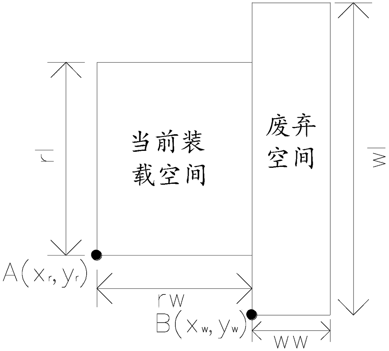 Offline hybrid stacking method and system