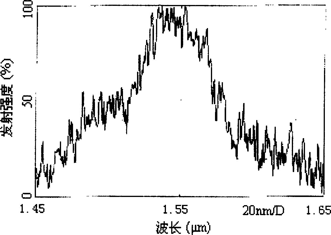 Erbium Ytterbium codoped multi-component oxide glass monomode fiber core glass and method for preparing monomode fiber