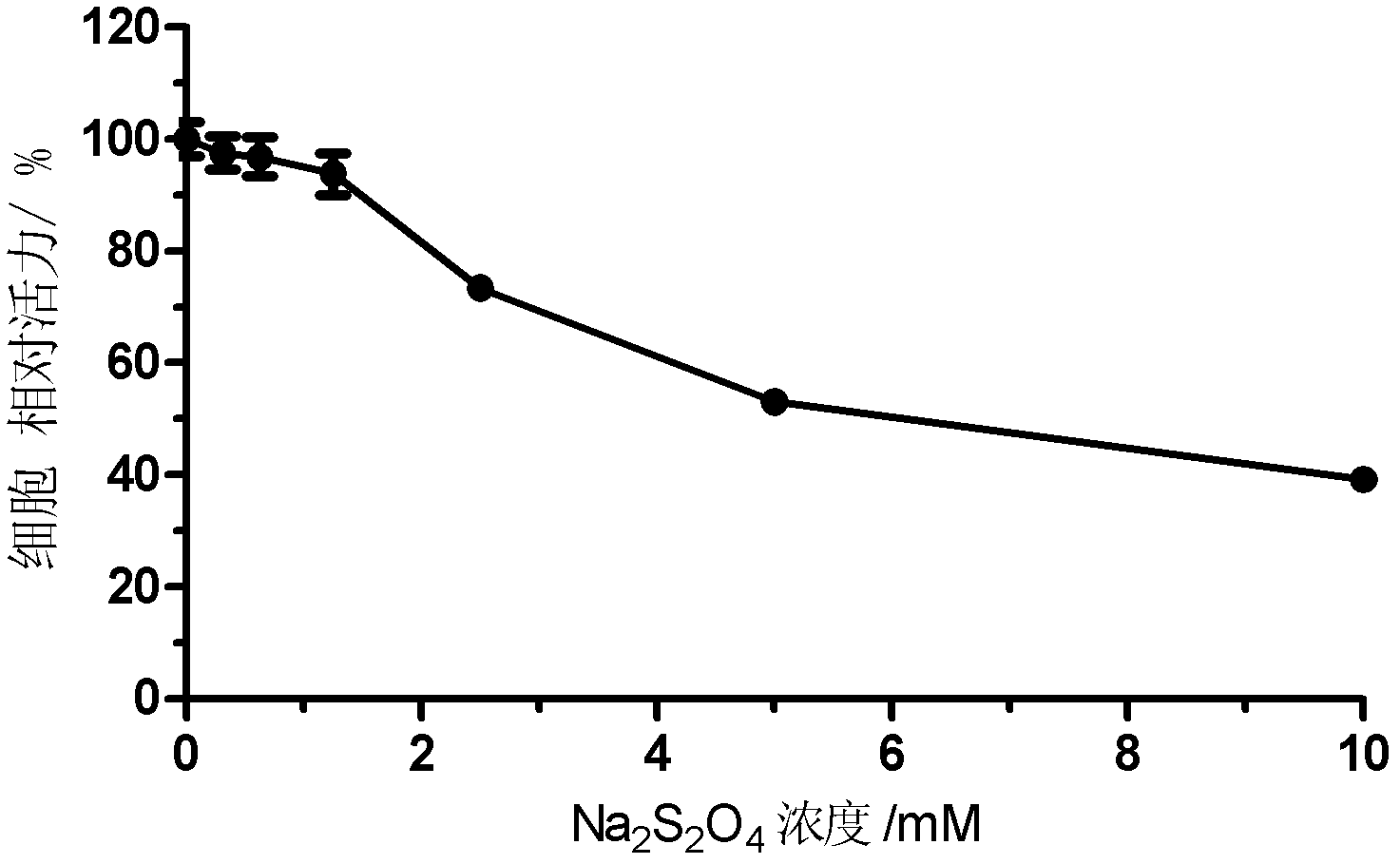 Pharmaceutical composition and application of same in preparation of medicines used for treating cerebrovascular diseases