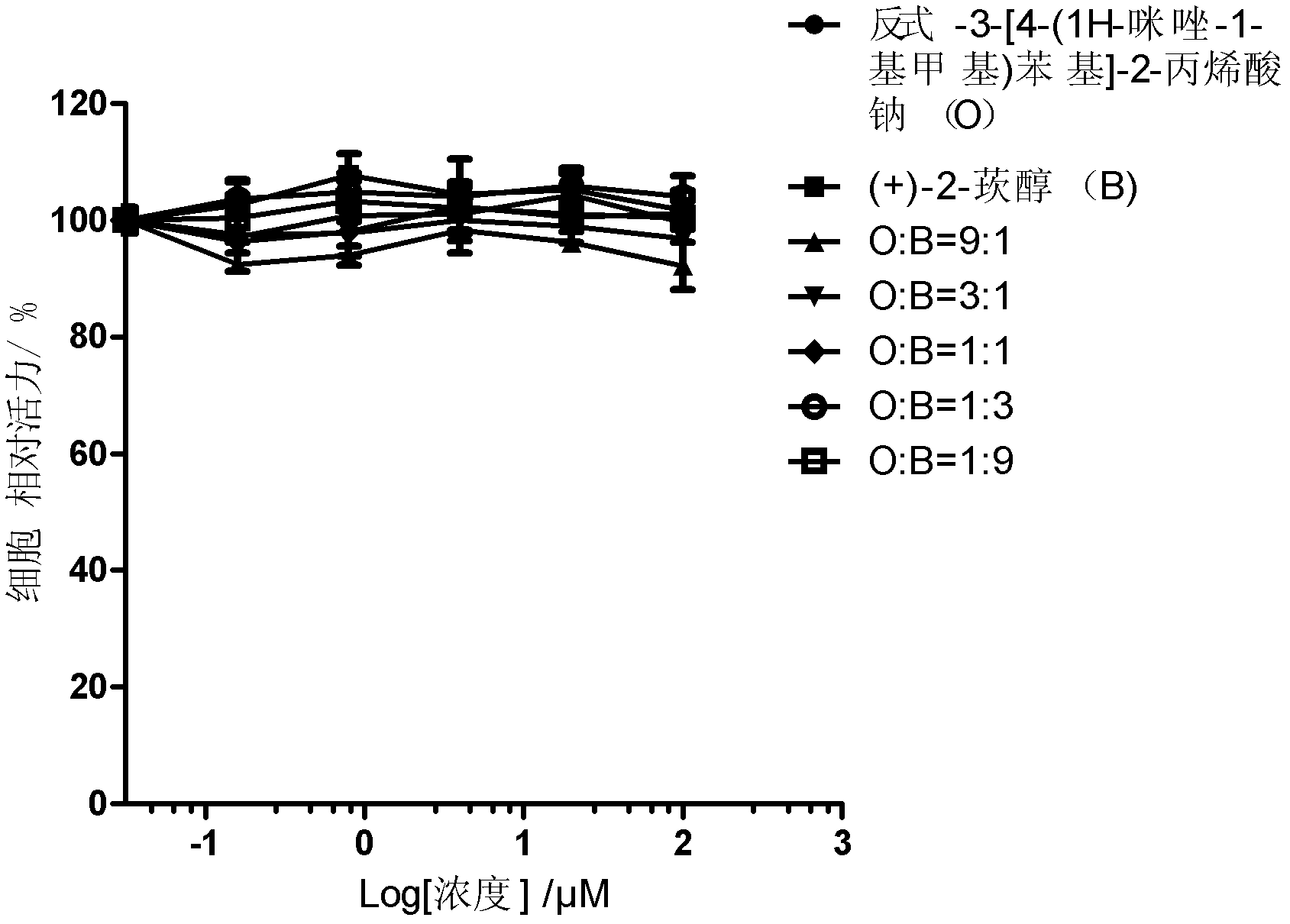 Pharmaceutical composition and application of same in preparation of medicines used for treating cerebrovascular diseases