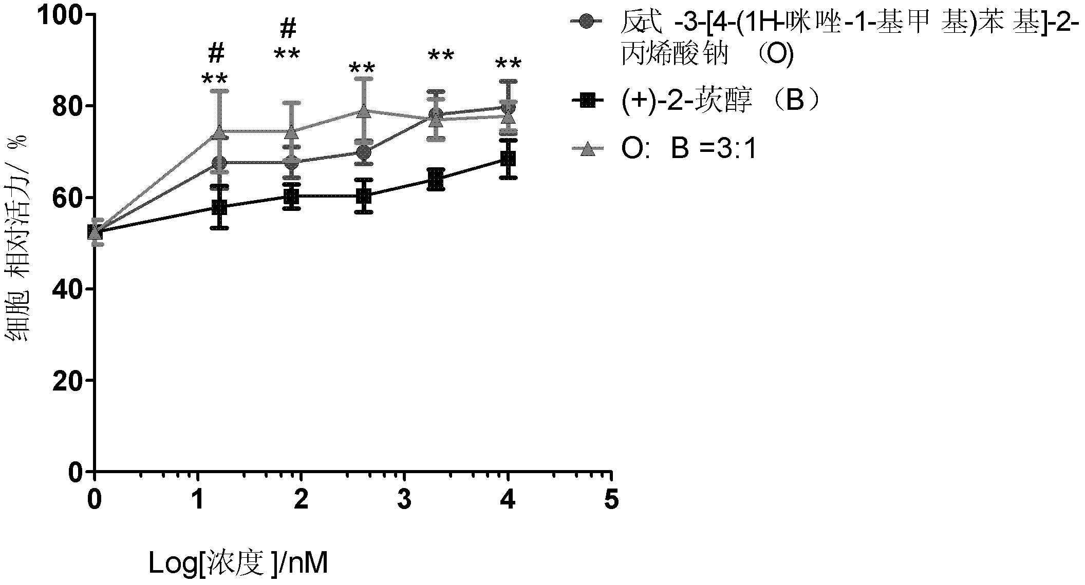 Pharmaceutical composition and application of same in preparation of medicines used for treating cerebrovascular diseases