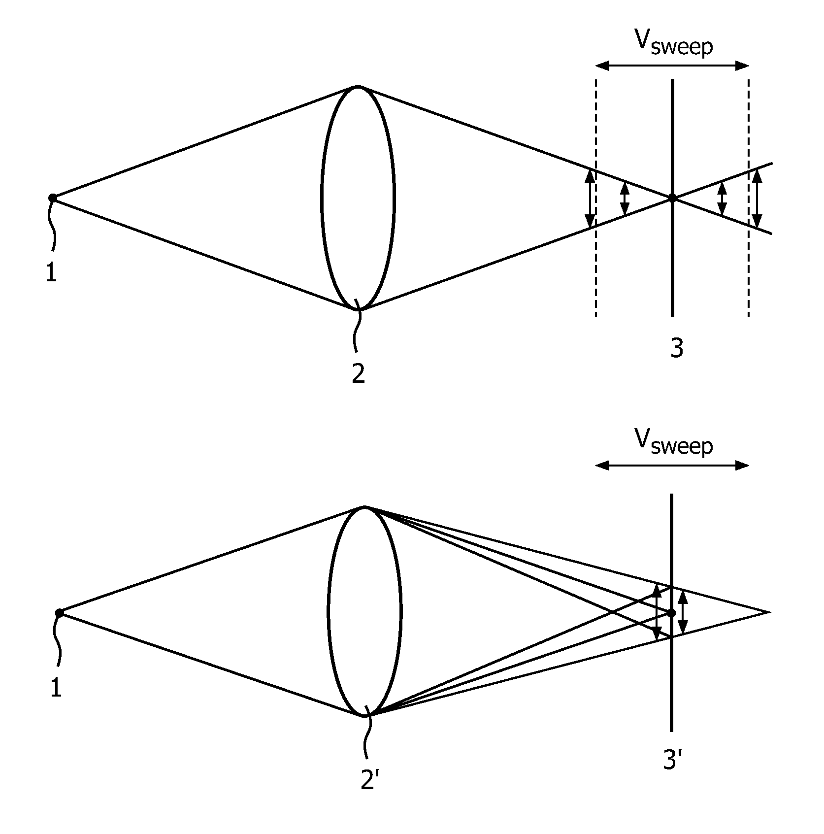 Motion of image sensor, lens and/or focal length to reduce motion blur