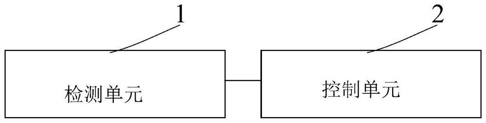 Safety state detection device and method of battery system and power battery system