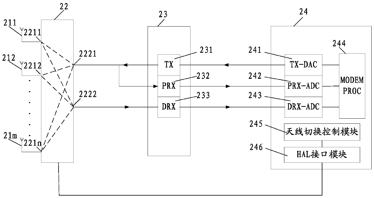 Antenna switching control method, multi-antenna terminal, and computer-readable storage medium