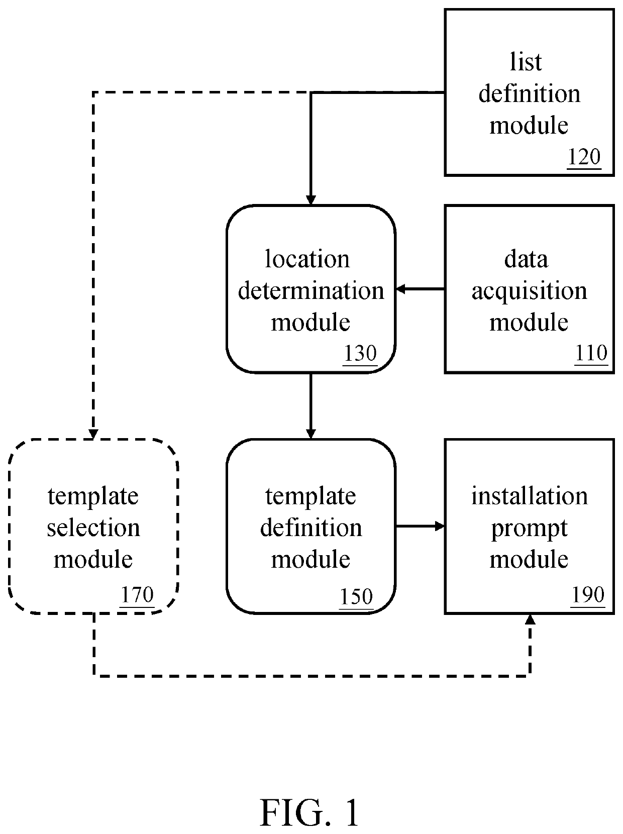 System For Generating Installation Prompt According To Attribute Data And Installation Rule Of Each Material And Method Thereof