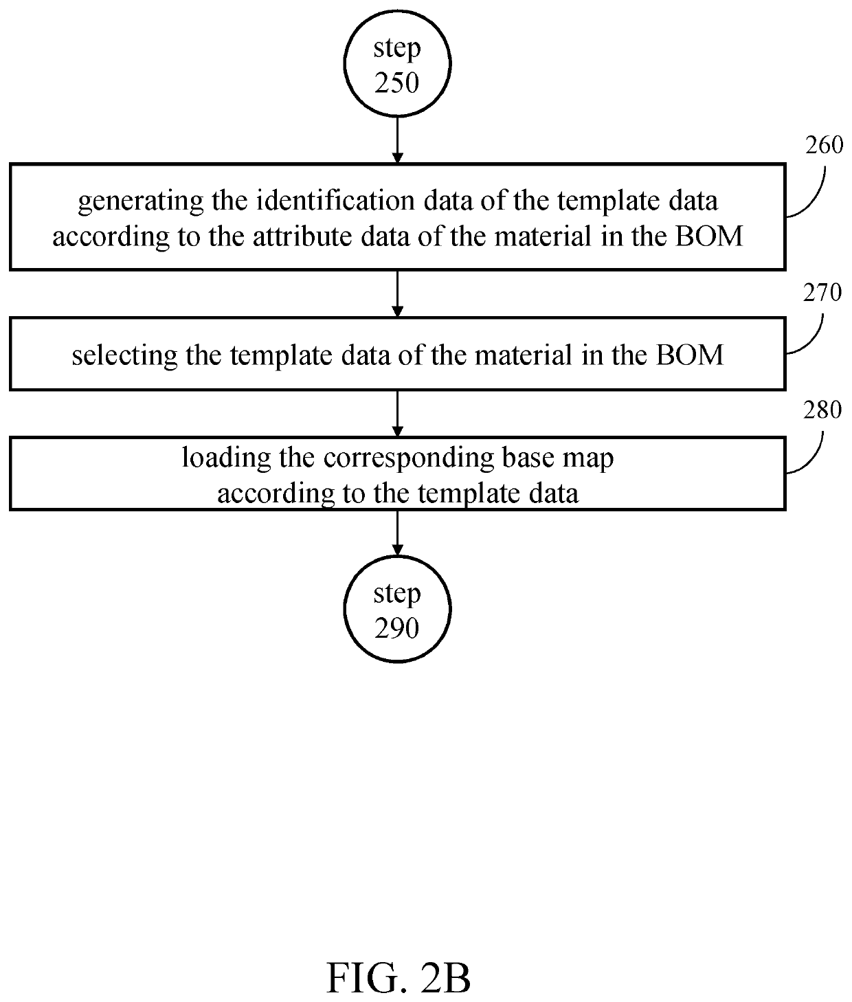 System For Generating Installation Prompt According To Attribute Data And Installation Rule Of Each Material And Method Thereof