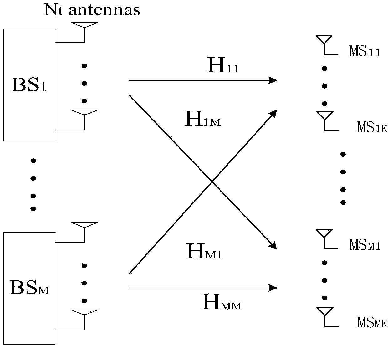 Robust pre-coding method based on user fairness in multi-cell multi-user system