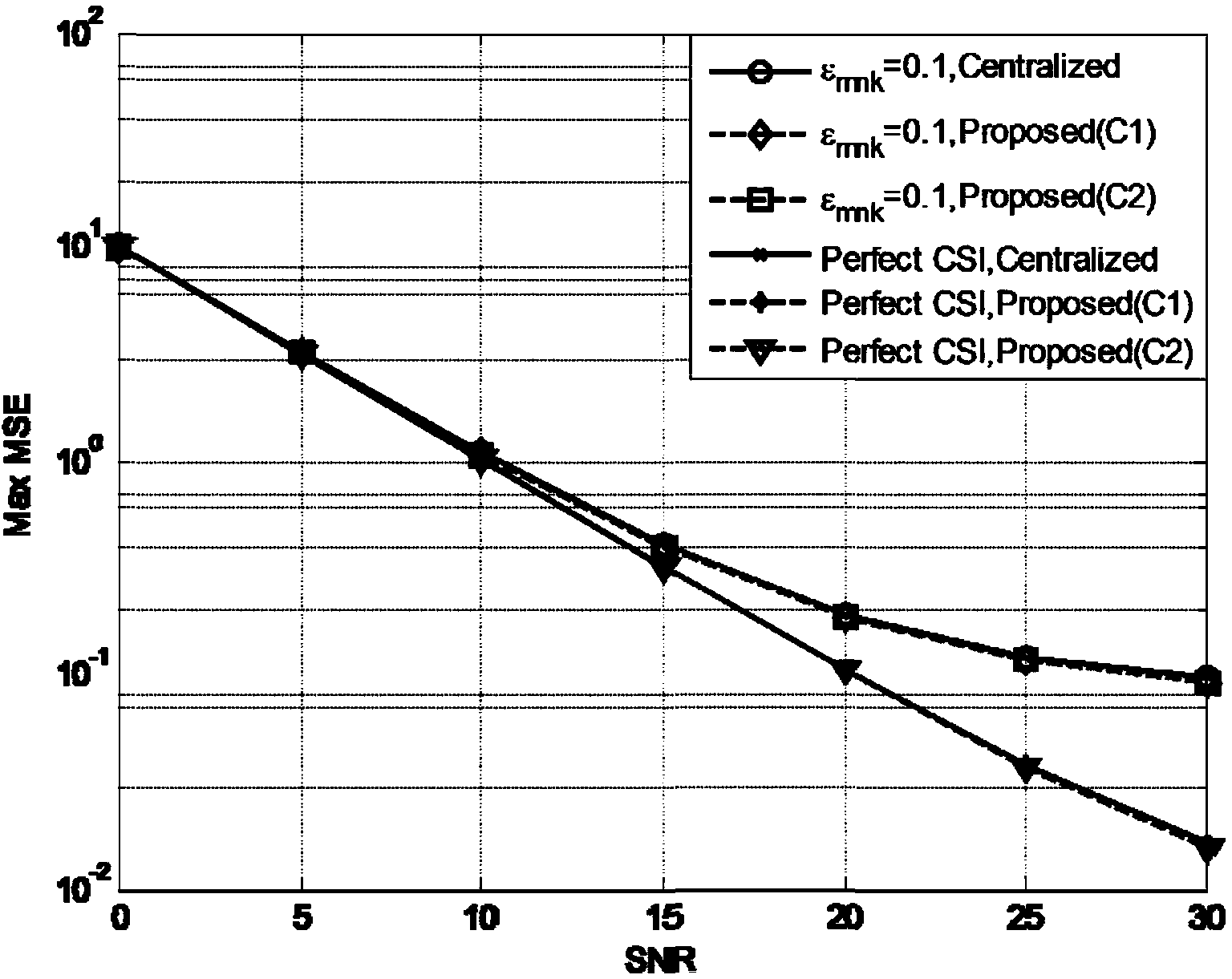 Robust pre-coding method based on user fairness in multi-cell multi-user system