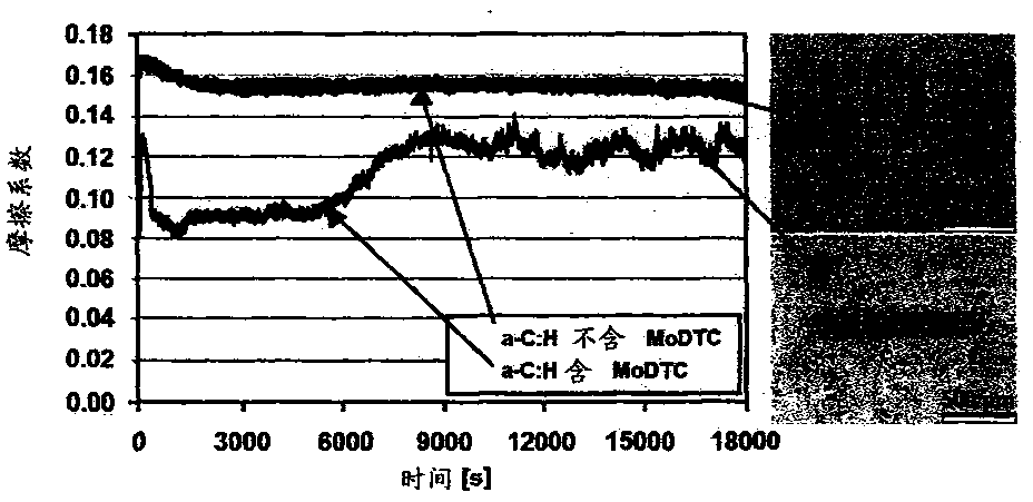 Sliding component coated with metal-comprising carbon layer for improving wear and friction behavior by tribological applications under lubricated conditions