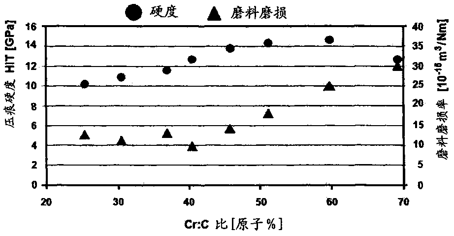 Sliding component coated with metal-comprising carbon layer for improving wear and friction behavior by tribological applications under lubricated conditions