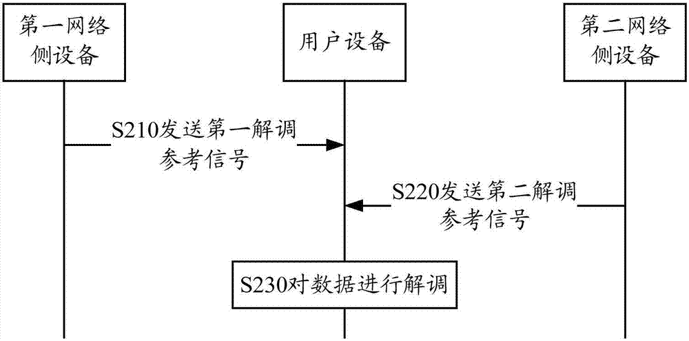 Method for transmitting data, user equipment, and network side device