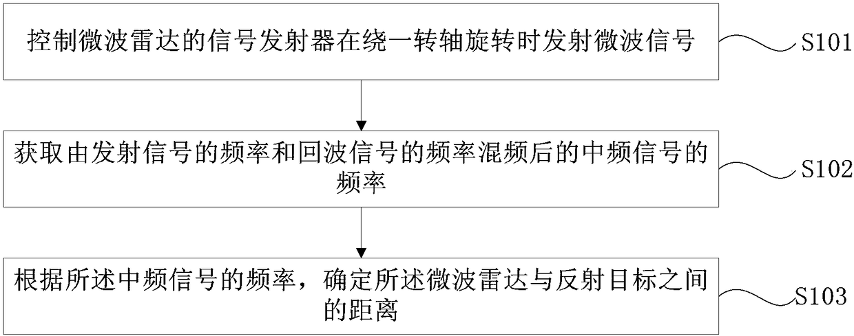 Microwave radar ranging method, microwave radar, computer storage medium, unmanned aerial vehicle and control method thereof