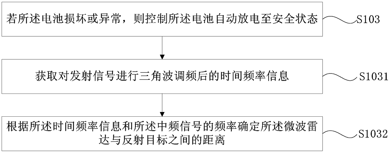 Microwave radar ranging method, microwave radar, computer storage medium, unmanned aerial vehicle and control method thereof