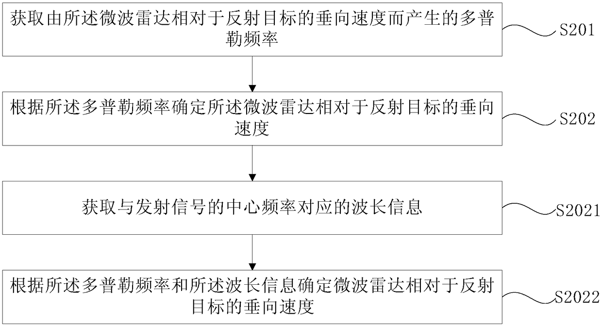 Microwave radar ranging method, microwave radar, computer storage medium, unmanned aerial vehicle and control method thereof