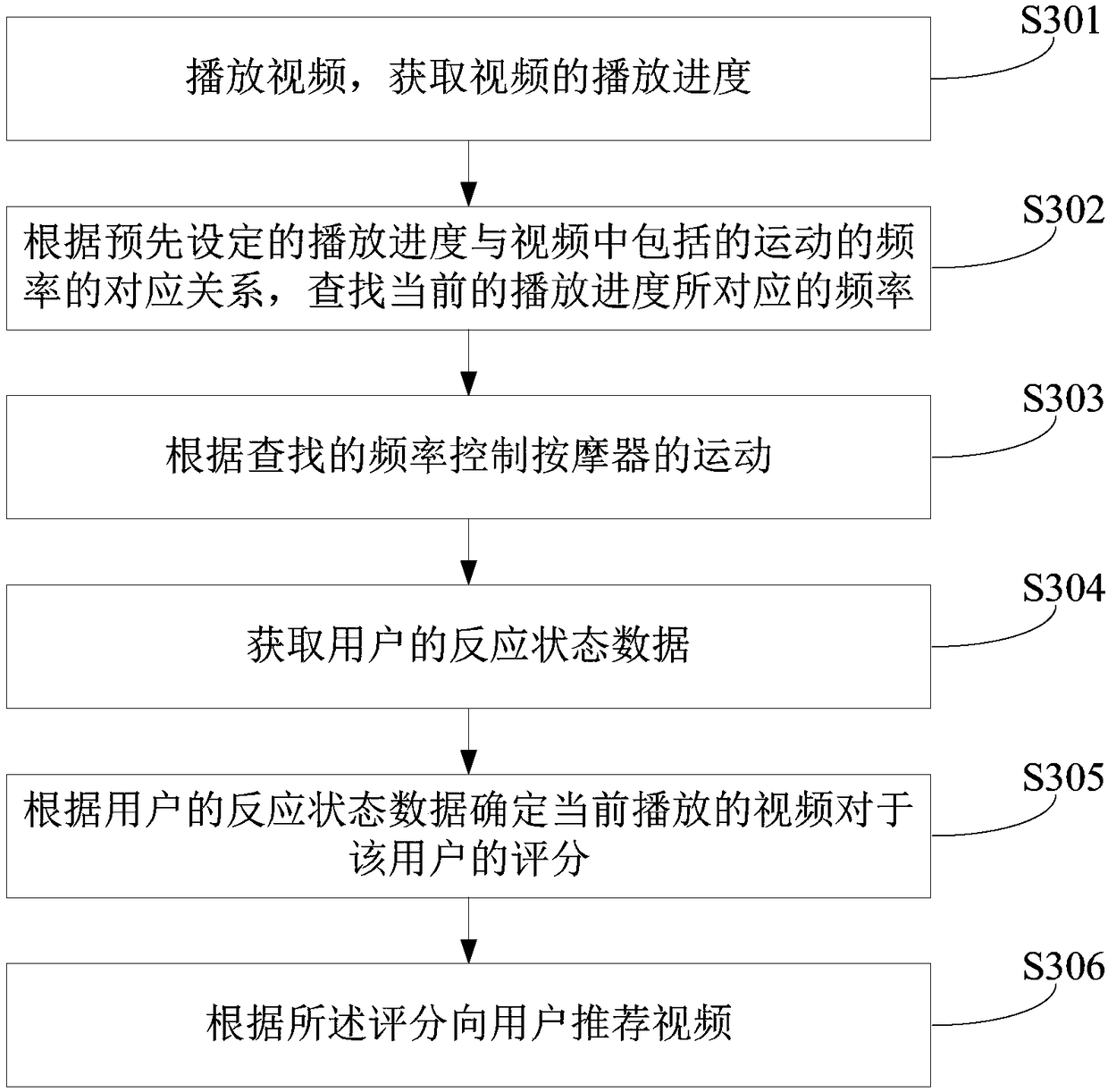 Movement control method, device and system for massager