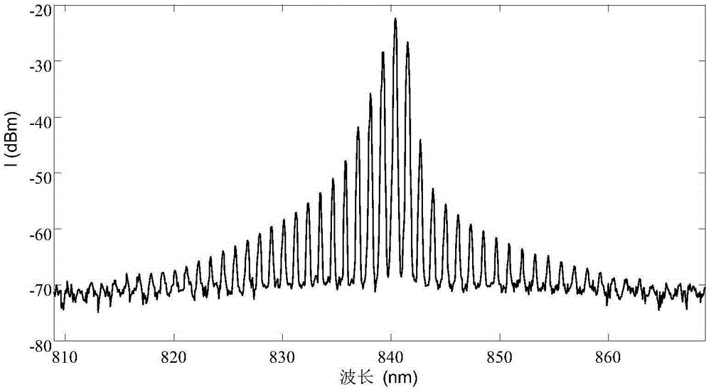 Optical sensor based on cascaded f-p semiconductor laser and thin-film f-p filter