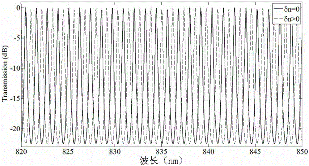 Optical sensor based on cascaded f-p semiconductor laser and thin-film f-p filter