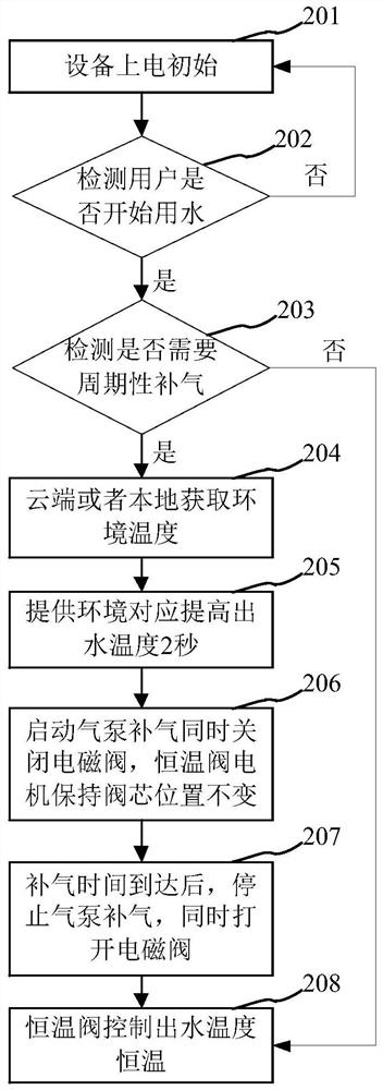 Control method and control device for water heater, water heater and storage medium