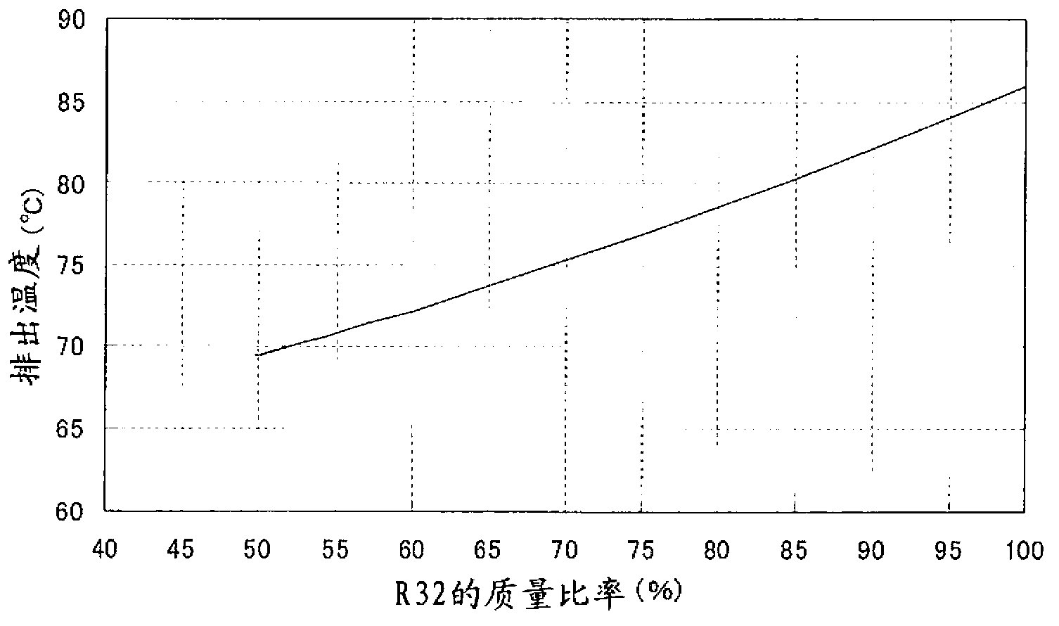 Air-conditioning device