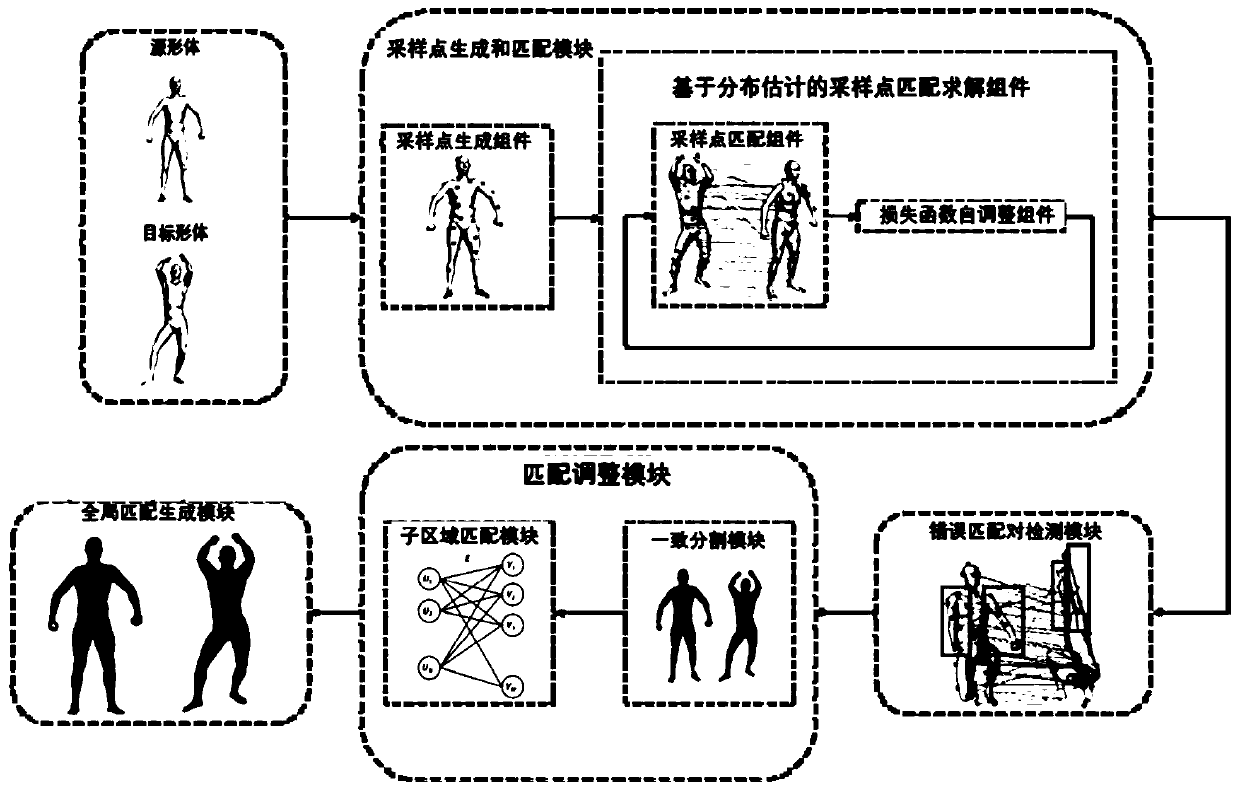 Method and device for calculating matching relation between input three-dimensional bodies