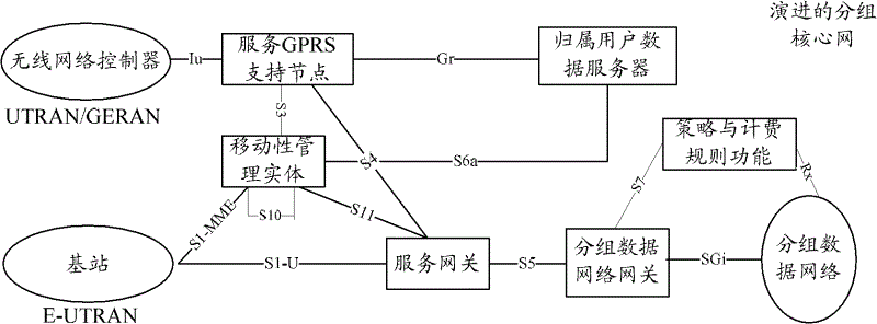 Overload control method of relay system and system thereof