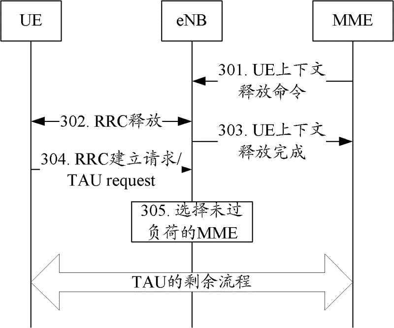 Overload control method of relay system and system thereof