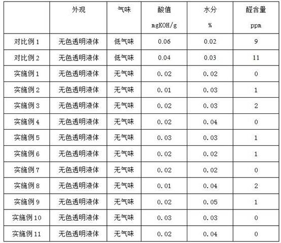 Preparation process of odorless phosphate flame retardant