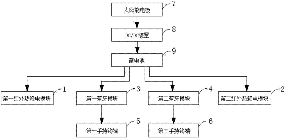 Safe early warning system of road and method