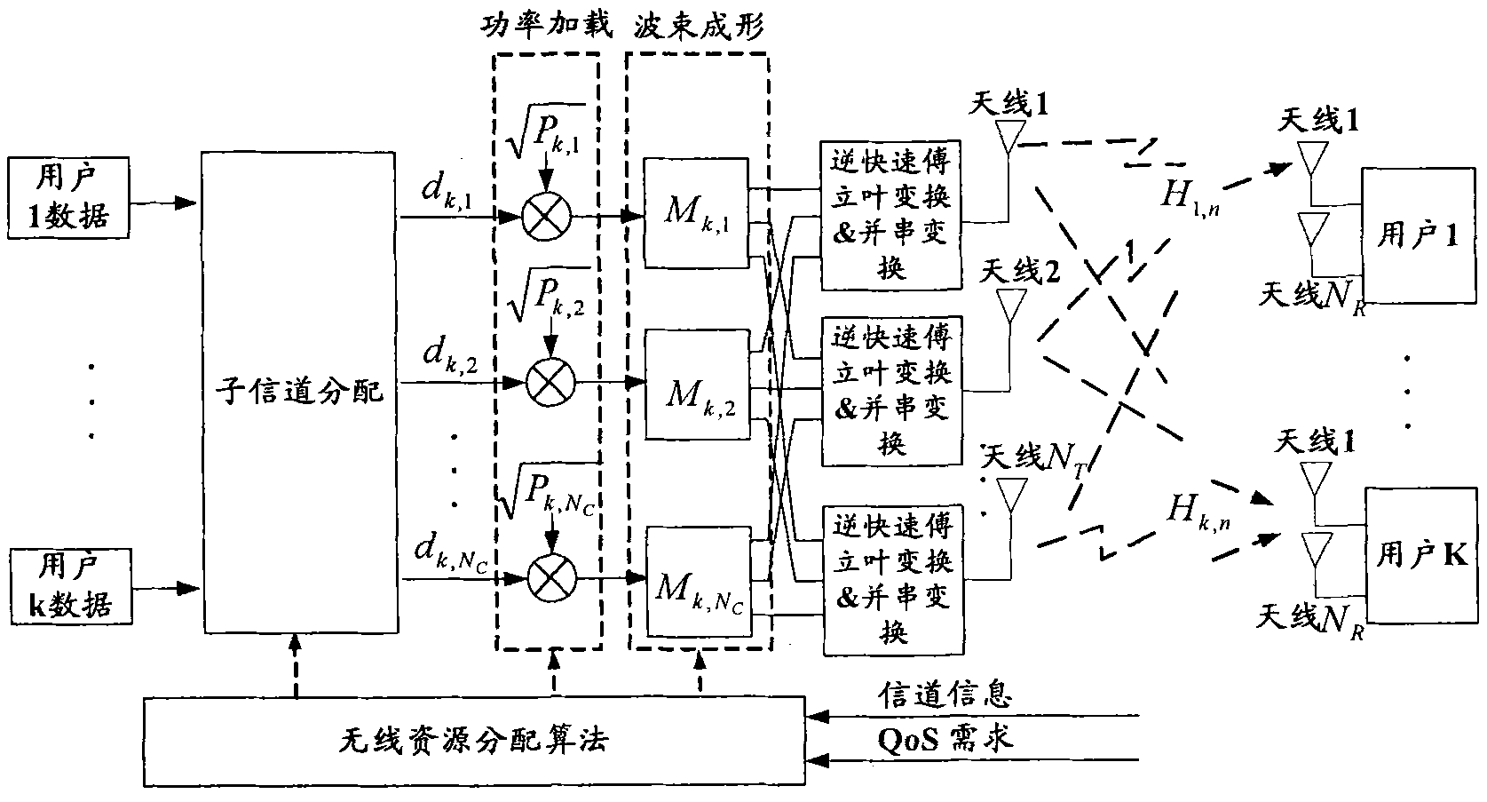 Downlink multiuser scheduling method, device and base station