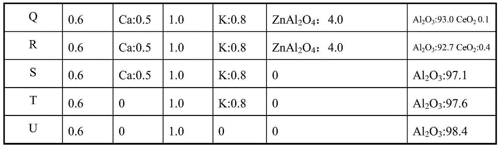 Catalyst for isobutane dehydrogenation production of isobutylene