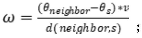 Path planning method and device based on ship angular velocity limitation