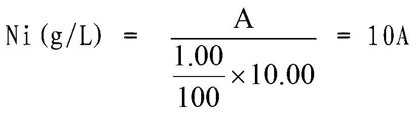 Method for measuring zinc and nickel contents in zinc-nickel alloy electroplating solution