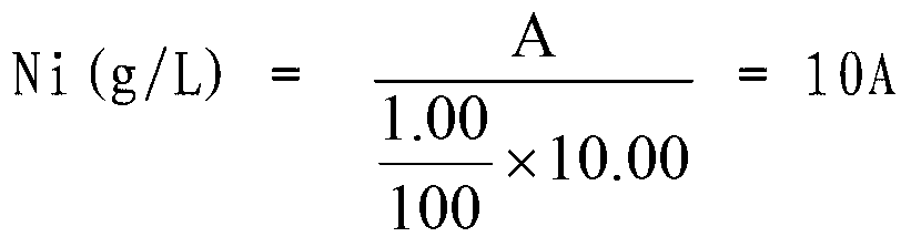 Method for measuring zinc and nickel contents in zinc-nickel alloy electroplating solution