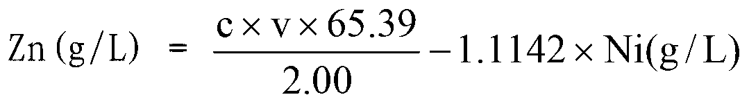 Method for measuring zinc and nickel contents in zinc-nickel alloy electroplating solution