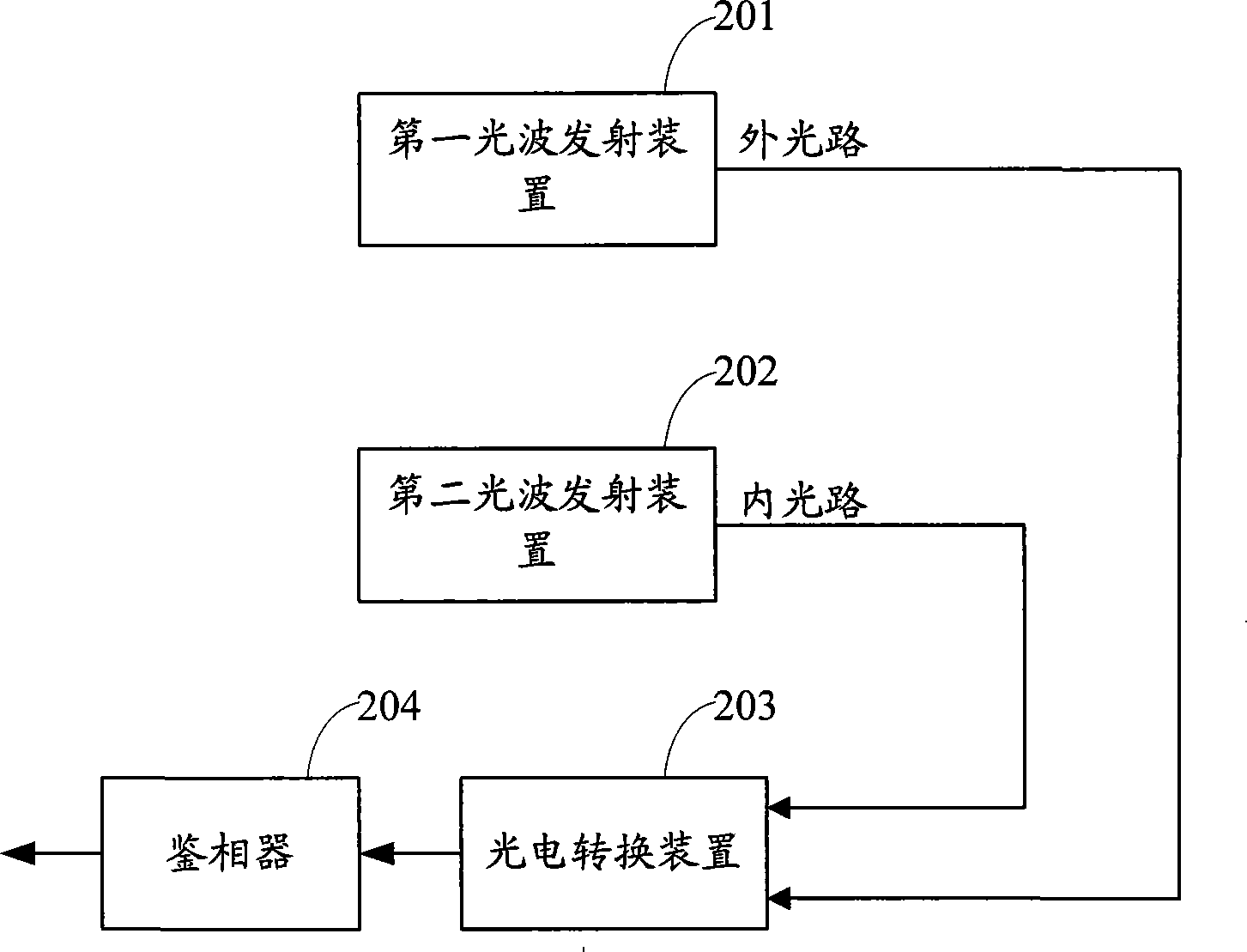 Calibration method for phase measurement, device and distance measuring apparatus