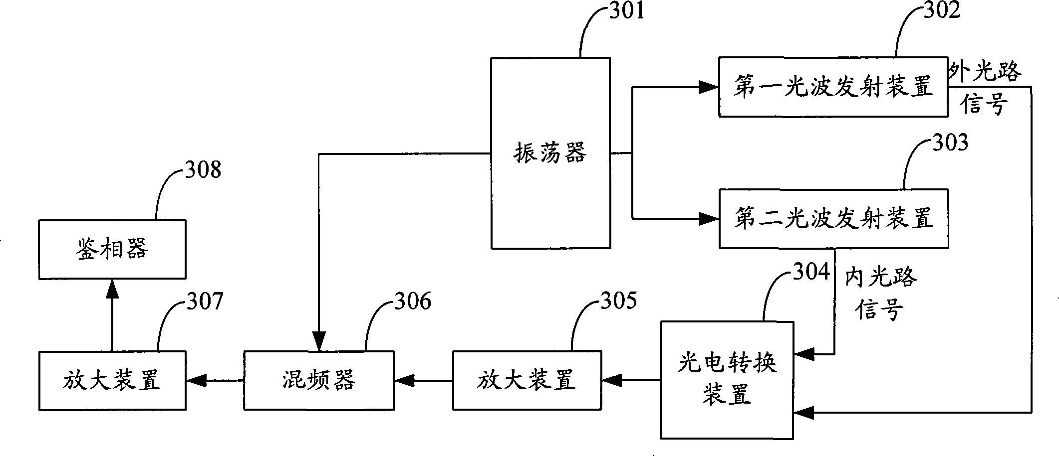 Calibration method for phase measurement, device and distance measuring apparatus