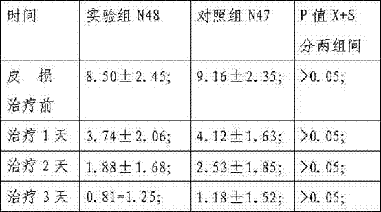 External liniment for treating solar dermatitis and preparation method thereof