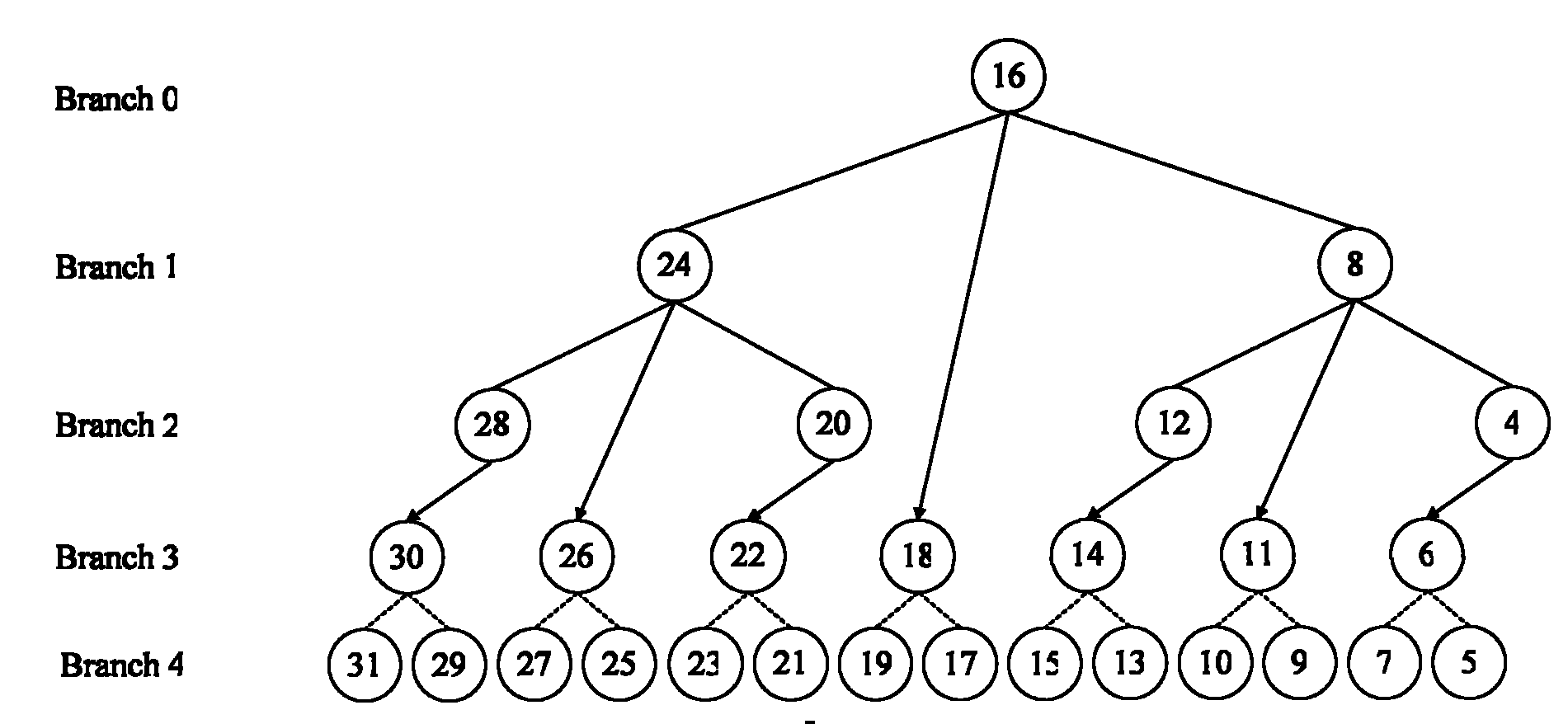 Inserting method based on tree-shaped data structure node and storing device