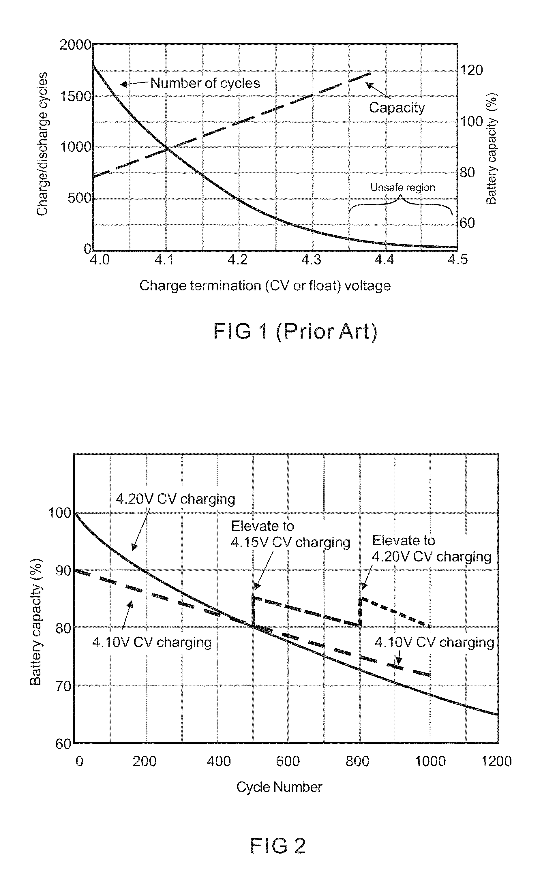 Smart charging algorithm of lithium ion battery