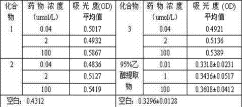 Application of three compounds extracted from starfish to promotion of bone fracture healing, and preparation method for three compounds