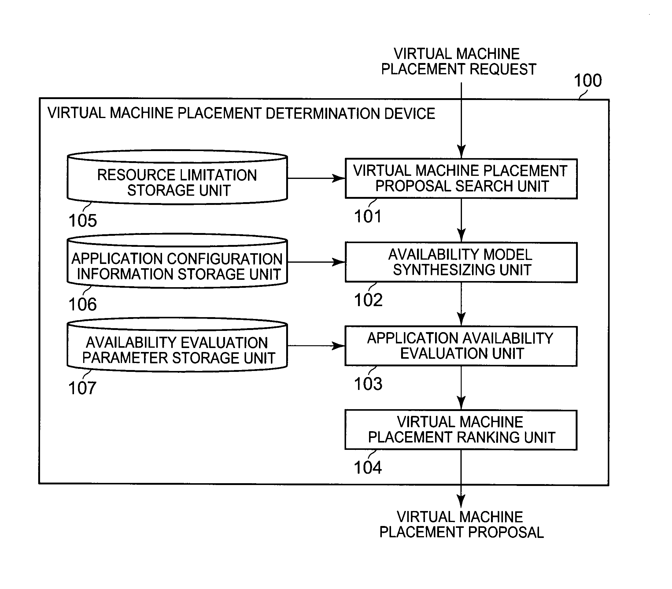 Virtual machine placement determination device, virtual machine placement determination method, and virtual machine placement determination program