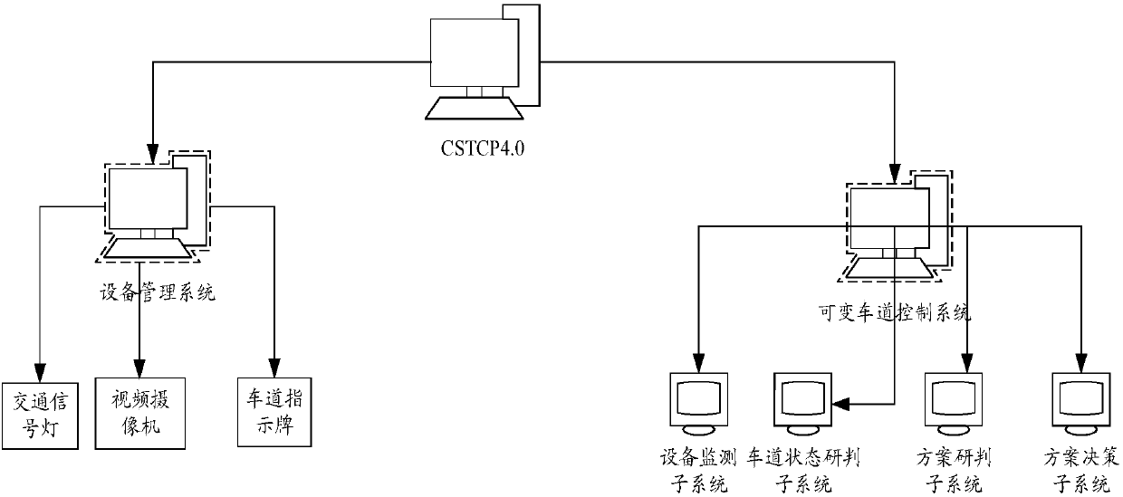 Variable lane real-time control system and method