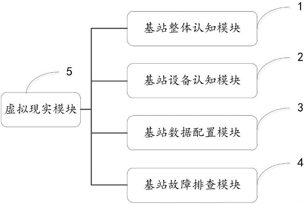 Mobile base station operation and maintenance teaching system