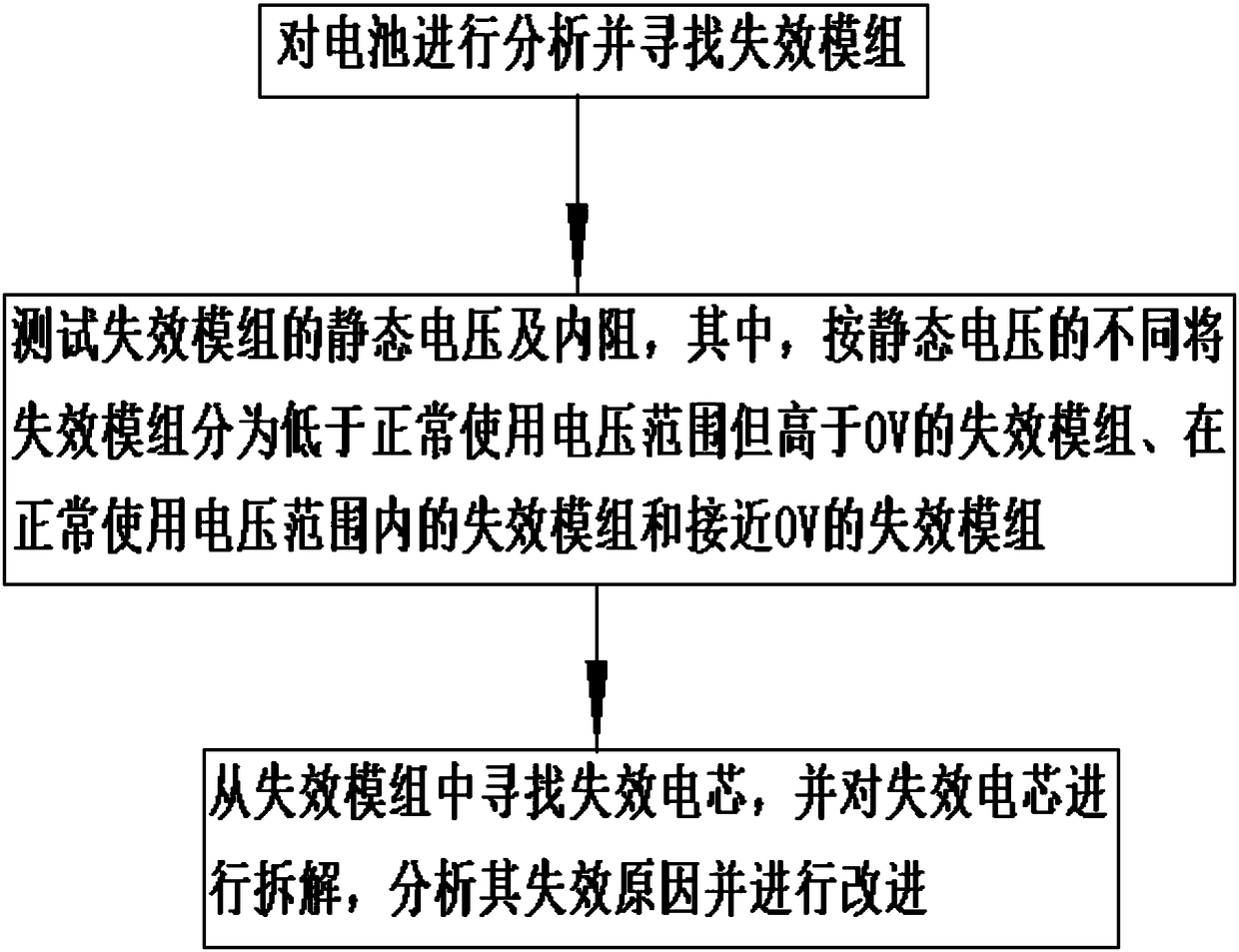 Analysis method for vehicle-mounted battery pack pressure difference problem