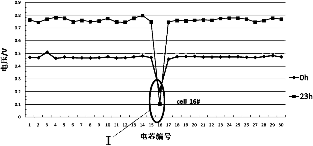 Analysis method for vehicle-mounted battery pack pressure difference problem