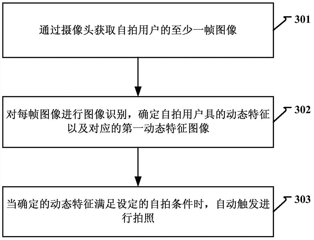 Automatic picture shooting method and device